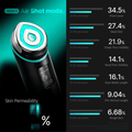 MODI Booster Pro - LED Microcurrent Handset (4 in 1)