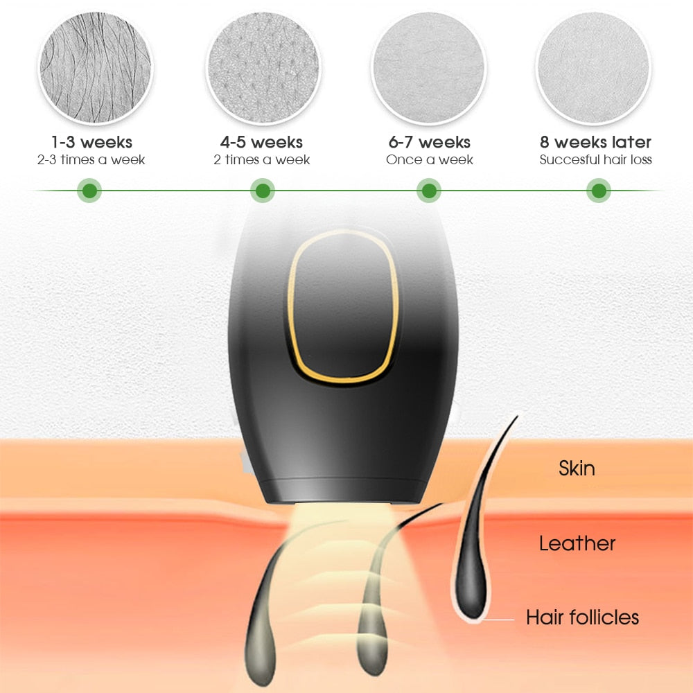IPL At Home Laser Hair Removal